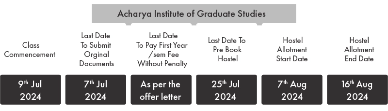 class-commencement-dates